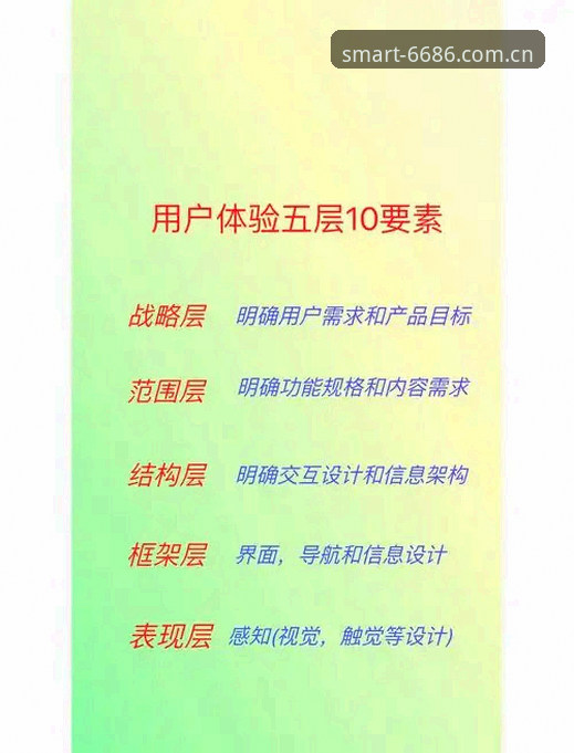 资深用户揭秘：6686体育平台注册使用技巧实战经验，从新手到高手的完整心得